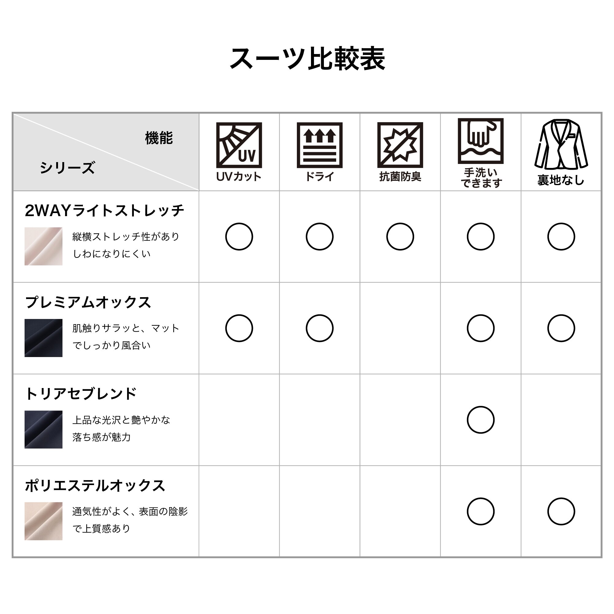 PLST(プラステ)公式 | トリアセブレンドダブルジャケット（洗える素材