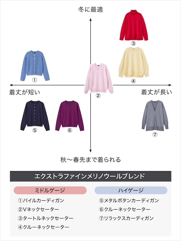 2024年モデル エクストラリラックスファインメリノウールブレンドカーディガン